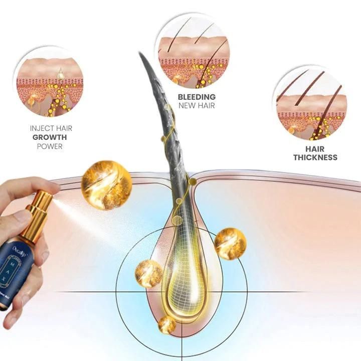 Hair Stimulating Spray Max 60 ml Pack of 2